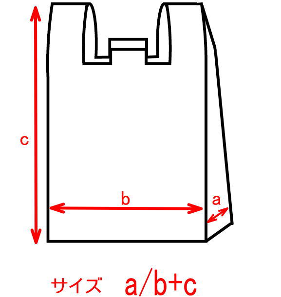 レジ袋のサイズ表記